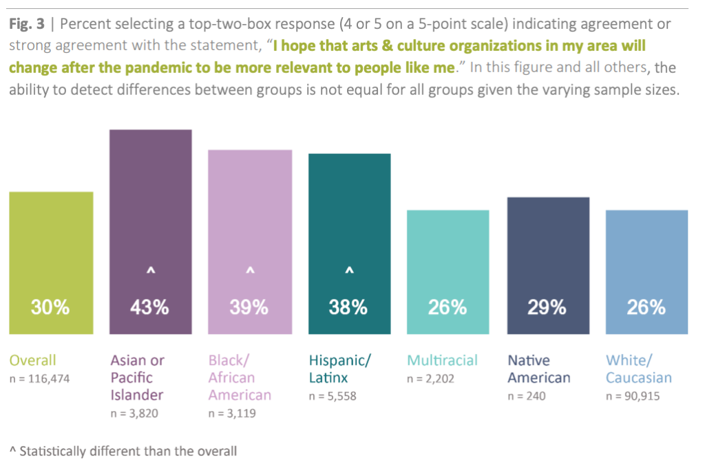 Data visualizations from Slover Linett study