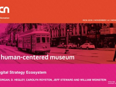 image for resource The Digital Strategy Ecosystem