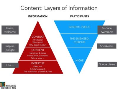 image for resource Strategic Planning for Digital Success: How the Big Picture Guides Successful Execution