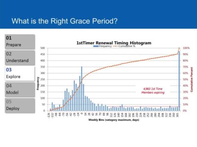 image for resource How to Eat an Elephant