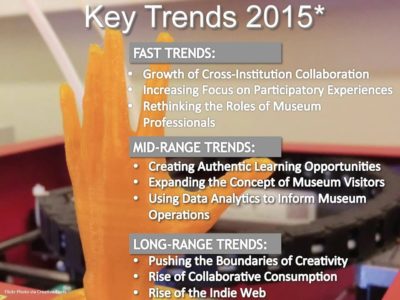 image for resource NMC Horizon Report – 2015 Museum Edition Preview