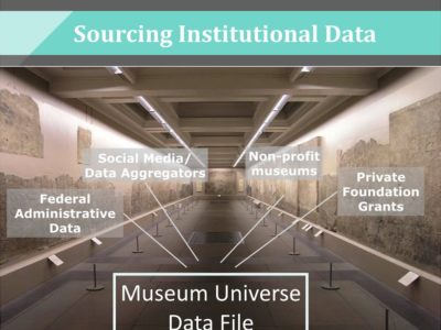 image for resource Museums and Big Data: Measuring and Evaluating Trends