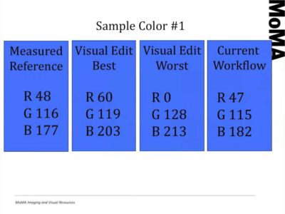 image for resource Putting the “Best” into Your Practice