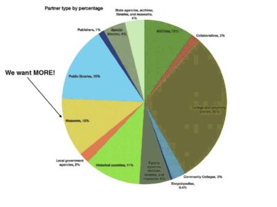 image for resource Museums & the Digital Public Library of America