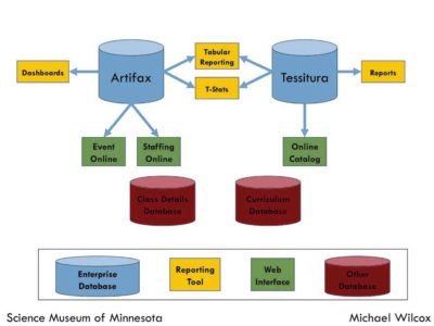 image for resource One for All or All for One: Insights into Integrated vs. Unified Systems