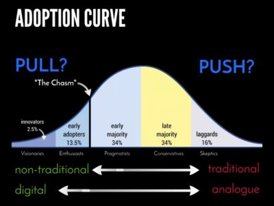 image for resource MCN Strategy SIG – Nik Honeysett